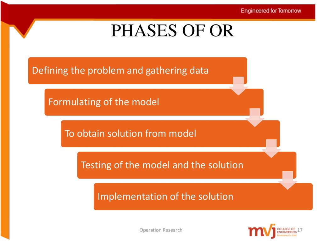 Phases Of Operations Research Pdf 2024 towncentervb